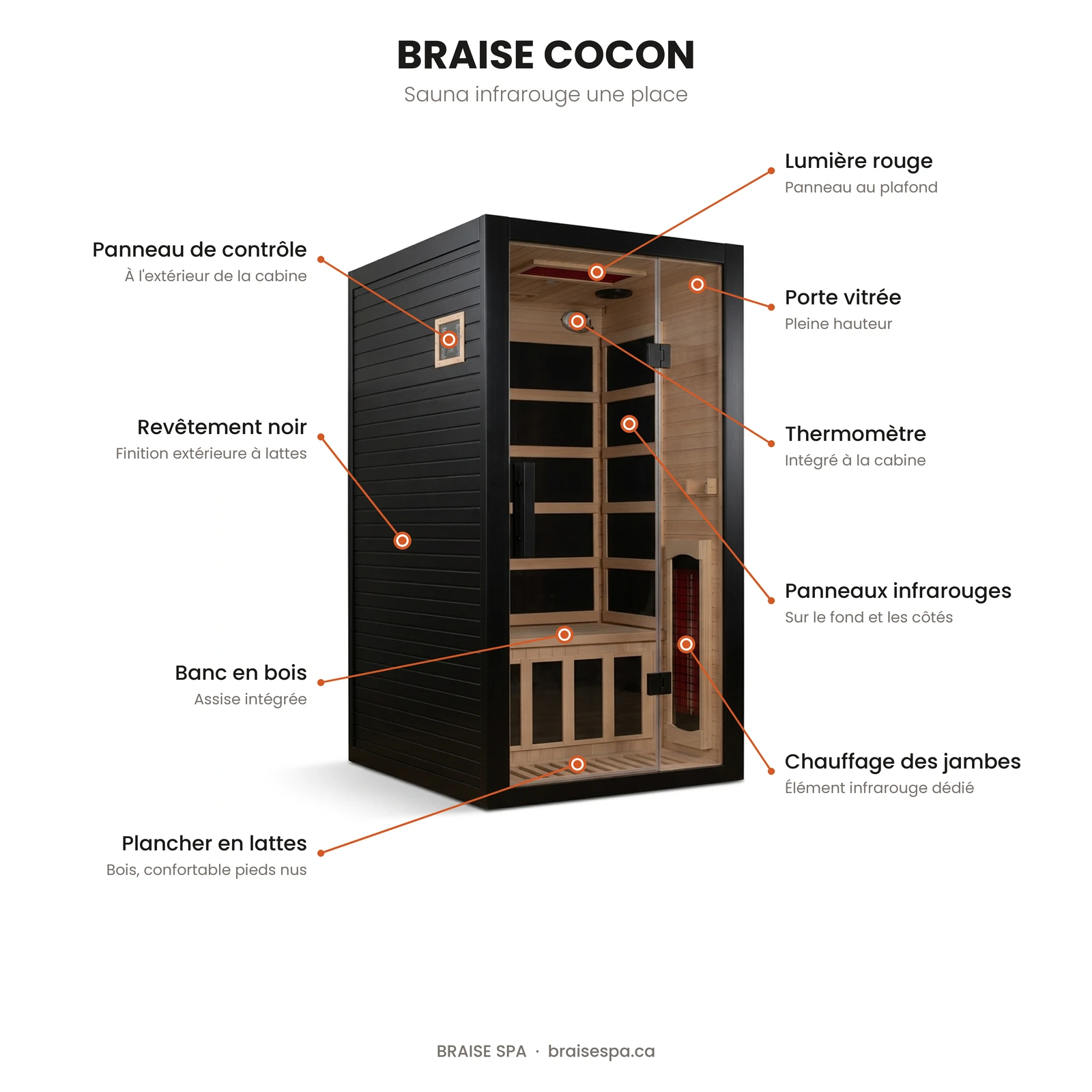 Caractéristiques du sauna infrarouge Braise Cocon
